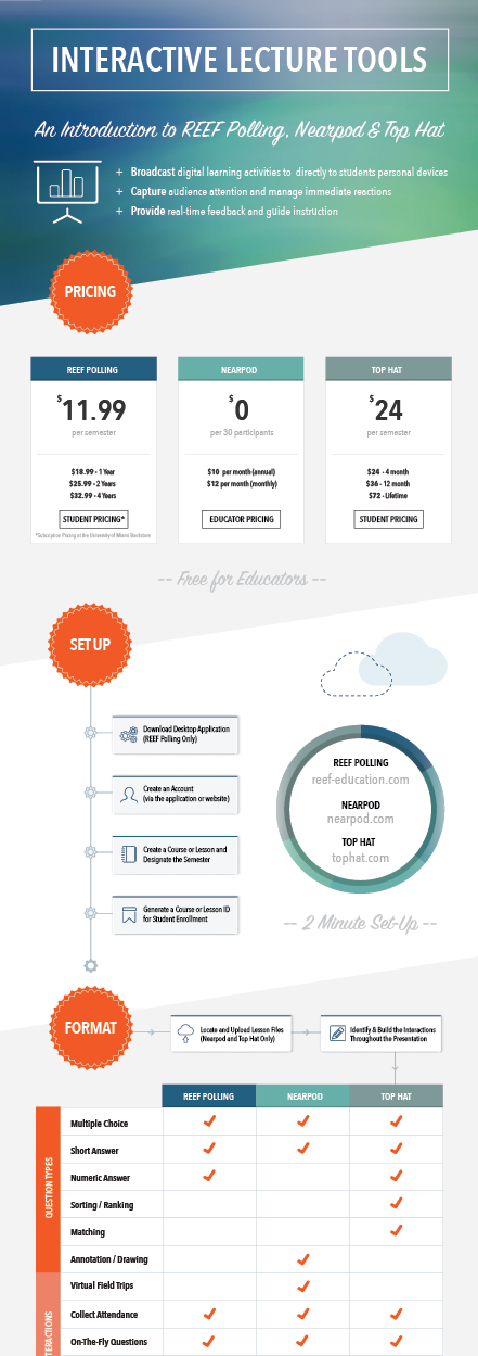 Interactive Lecture Tools PDF