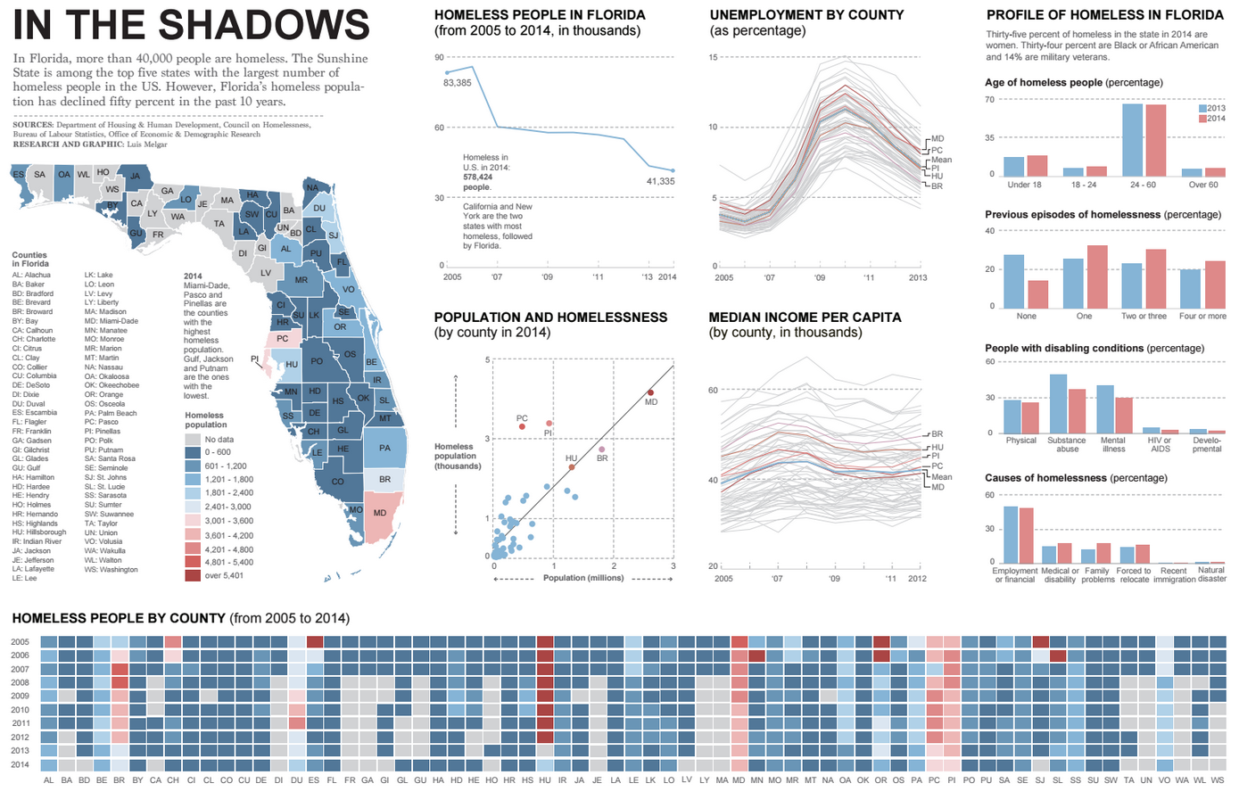 Inforgraphic